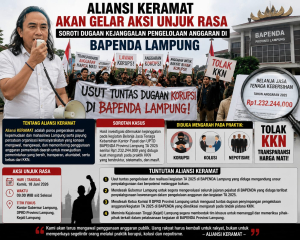 Anggaran Kebersihan Rp1,23 Miliar Disorot, BAPENDA Lampung Dipertanyakan